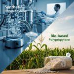Comprehensive analysis of the synthetic and bio-based polypropylene market covering market dynamics, trends, challenges, opportunities, and regional insights. Discover key growth drivers and future outlook.