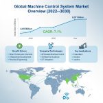 Explore the global Machine Control System Market valued at USD 4.65 Billion in 2022 and projected to reach USD 8.07 Billion by 2030, growing at a CAGR of 7.1%. Discover key trends, growth drivers, and emerging technologies shaping the future of construction and automation.