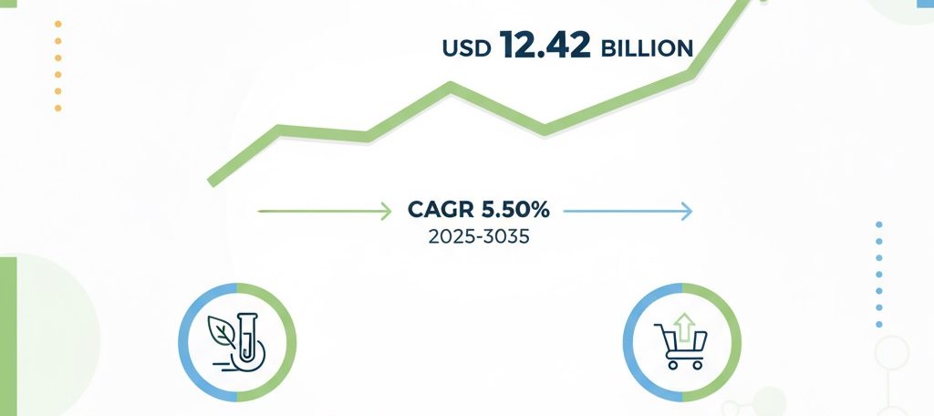 Discover the Polyol Sweeteners Market valued at USD 6.9 Billion in 2024, projected to reach USD 12.42 Billion by 2035 at a CAGR of 5.5%. Explore trends, growth drivers, and future insights.